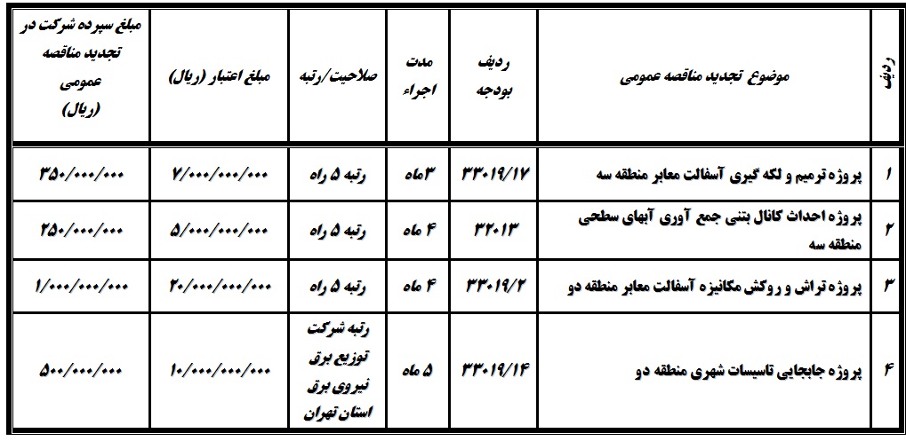 «آگهی تجدید مناقصه عمومی یک مرحله ای»