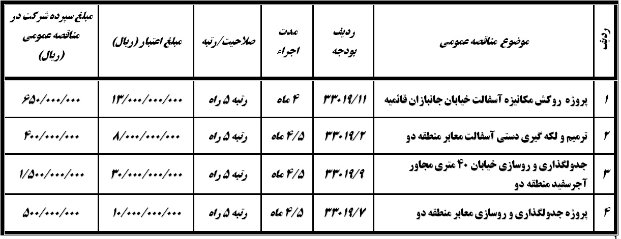 «آگهی مناقصه عمومی یک مرحله ای»