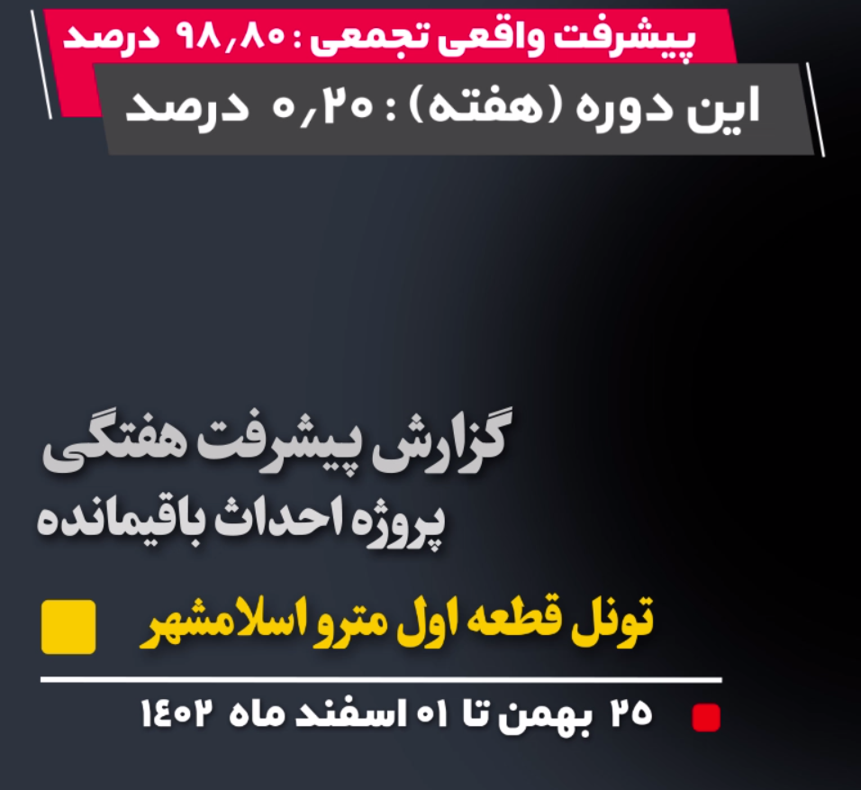 گزارش هفتگی پیشرفت پروژه احداث باقیمانده تونل قطعه اول مترو اسلامشهر مورخ 25 بهمن الی یک اسفند ماه 1402: