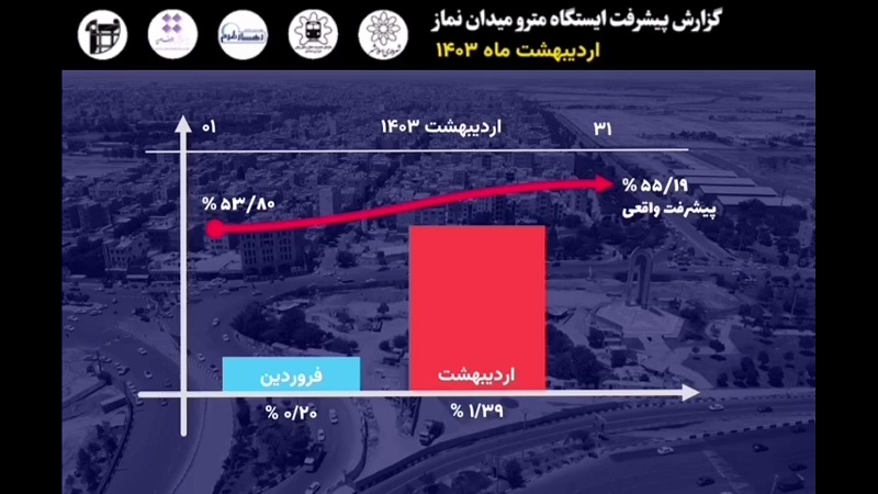 گزارش ماهیانه پیشرفت پروژه ایستگاه مترو میدان نماز اسلامشهر در اردیبهشت ماه: