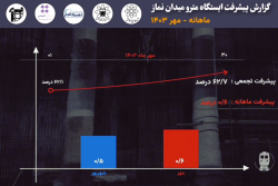 گزارش ماهیانه پیشرفت پروژه ایستگاه مترو میدان نماز اسلامشهر در مهرماه 1403: