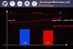 گزارش ماهیانه پیشرفت پروژه ایستگاه مترو میدان نماز اسلامشهر درمرداد ماه: