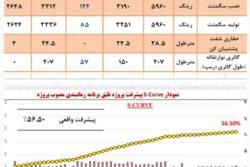 گزارش ماهانه حفاری مکانیزه مترو اسلامشهر