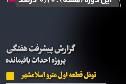 گزارش هفتگی پیشرفت پروژه احداث باقیمانده تونل قطعه اول مترو اسلامشهر مورخ 25 بهمن الی یک اسفند ماه 1402: