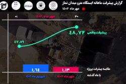 گزارش ماهیانه پیشرفت پروژه ایستگاه مترو میدان نماز اسلامشهر در مهرماه: